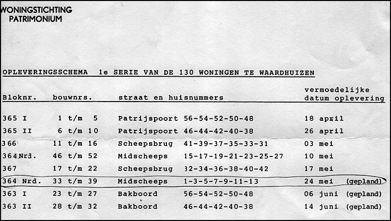 Waardhuizen Amstelveen