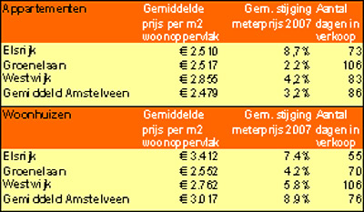 Brockhoff Amstelveen