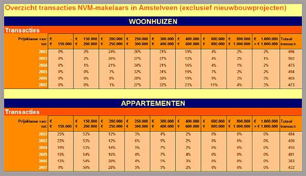 Brockhoff Amstelveen