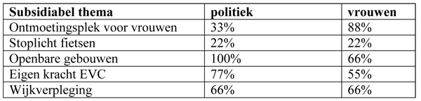 Subsidiabel Amstelveen