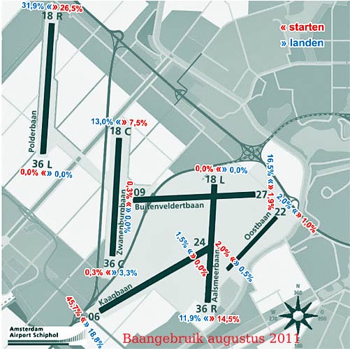 baangebruik Amstelveen