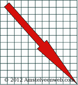 pijl Amstelveen