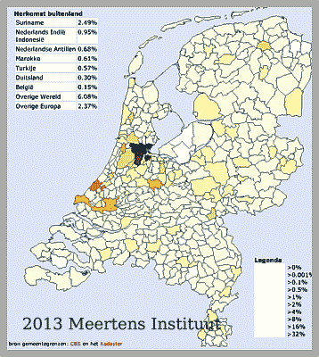 Migratie Amstelveen