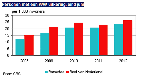 WW Amstelveen