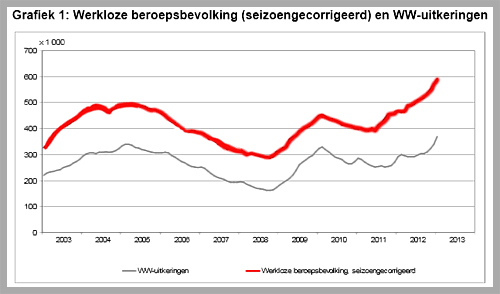 erkloze Amstelveen