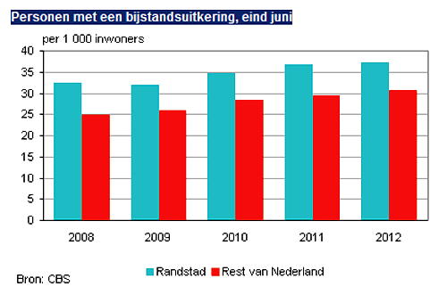 WW Amstelveen