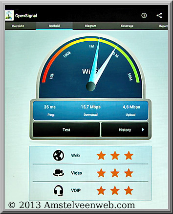 wifi analyzer Amstelveen