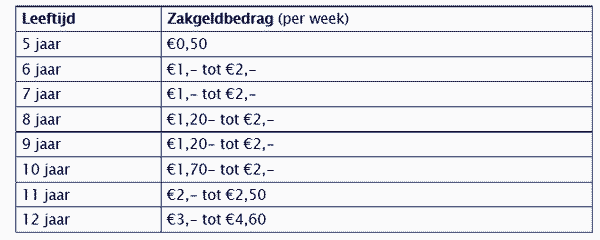 zakgeld Amstelveen