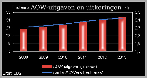 Foto Amstelveen