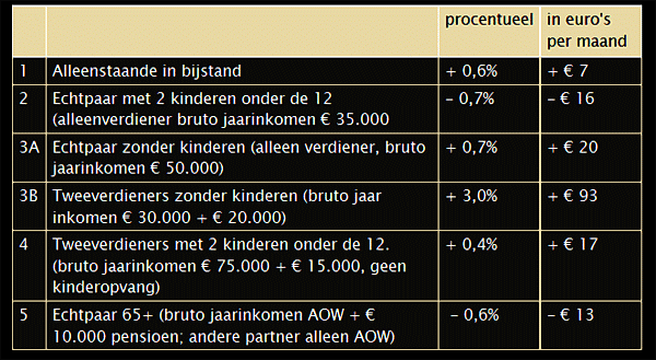 Foto Amstelveen