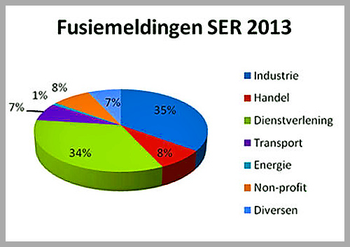 fusiemelding Amstelveen