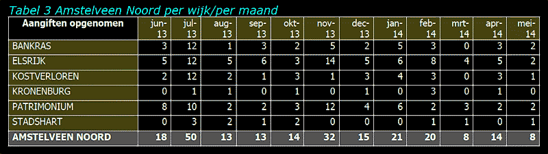 Foto Amstelveen