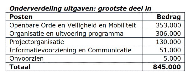 Foto Amstelveen