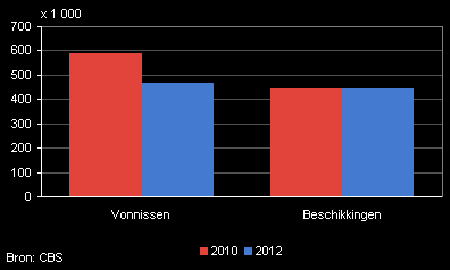 burgerrechter Amstelveen