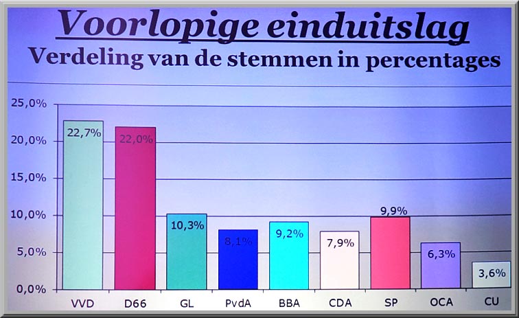 Foto Amstelveen