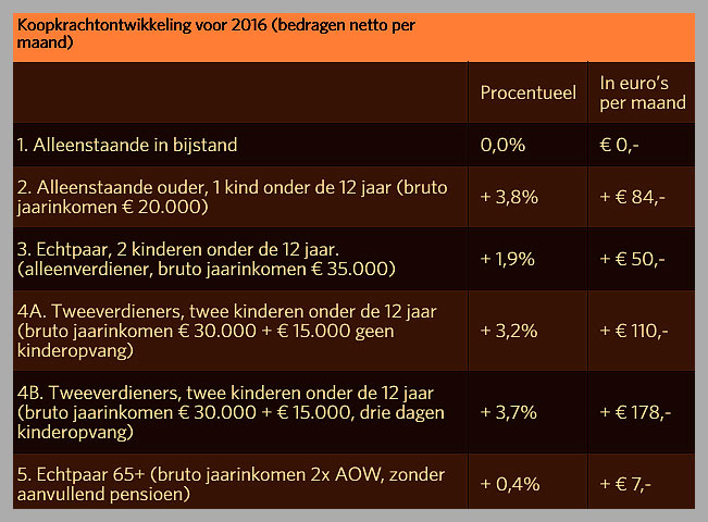 Foto Amstelveen