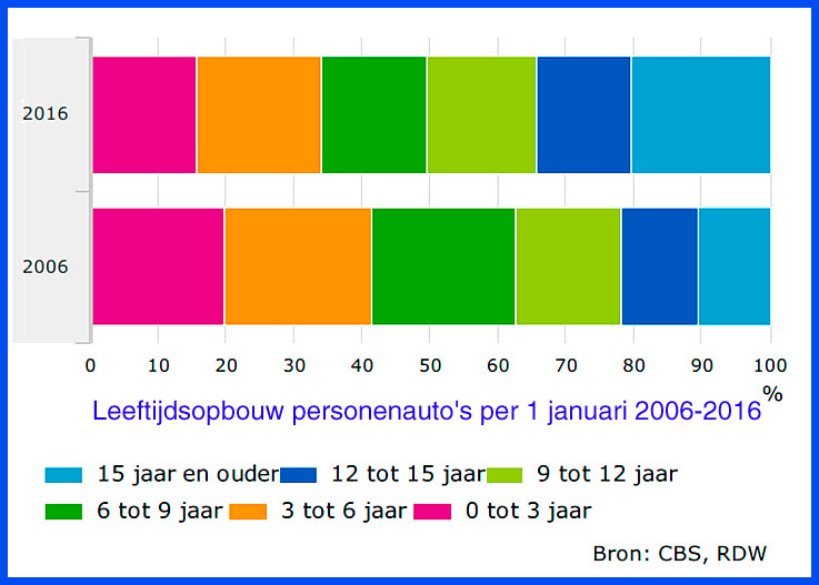 Foto Amstelveen