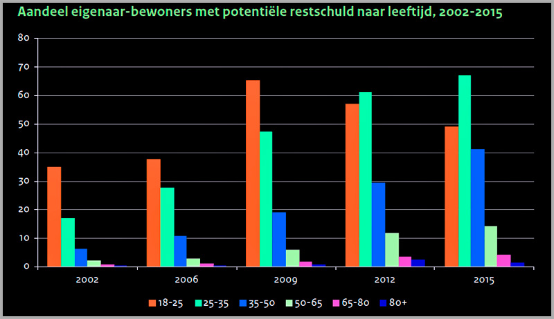 Foto Amstelveen