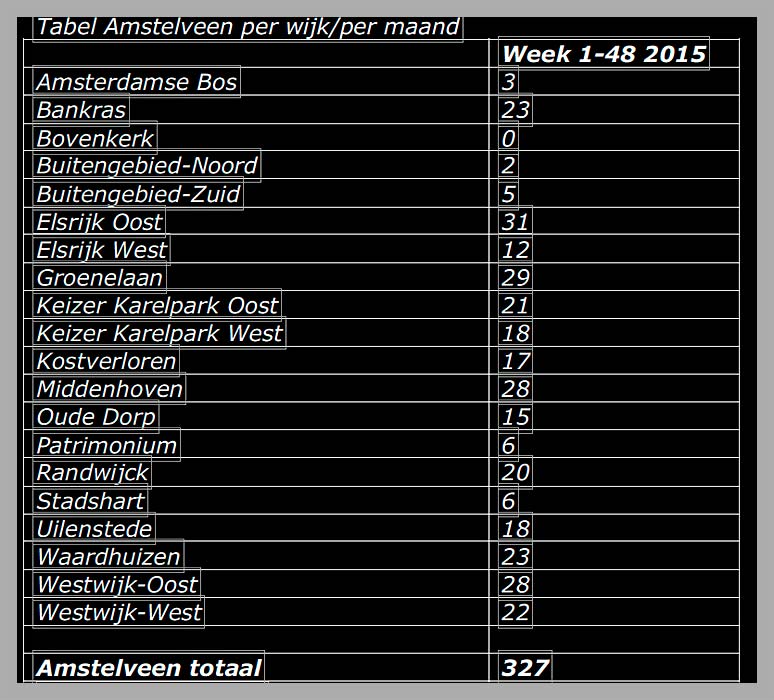 Foto Amstelveen