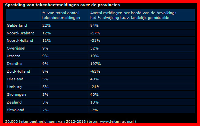 Foto Amstelveen