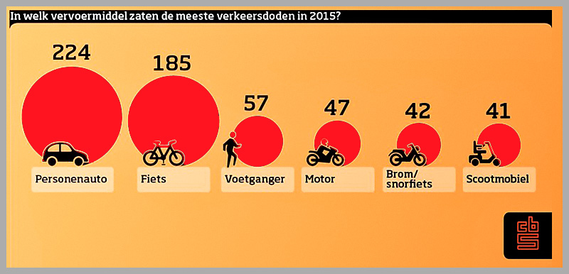 Foto Amstelveen