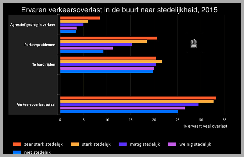 Foto Amstelveen