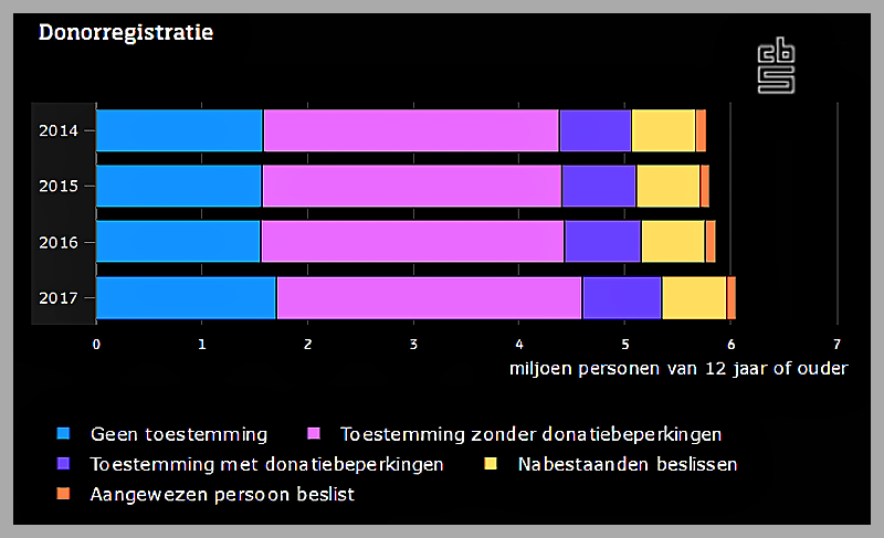 Foto Amstelveen