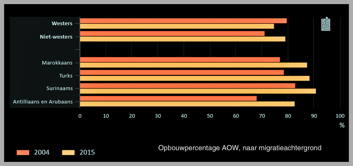 Foto Amstelveen