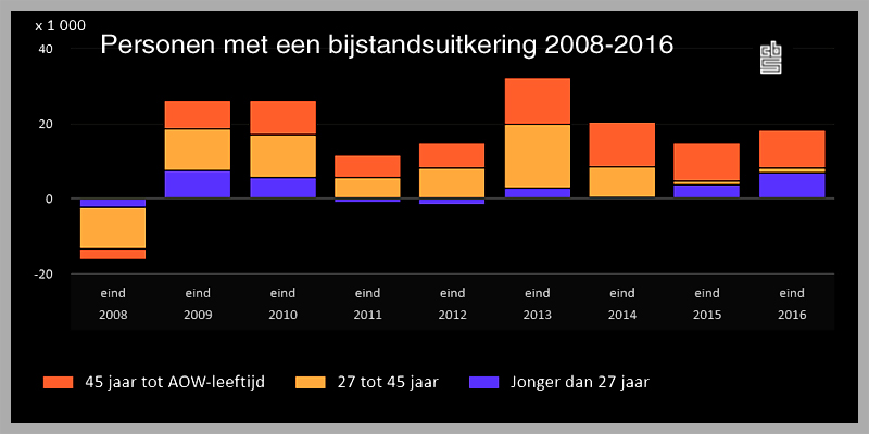 Foto Amstelveen