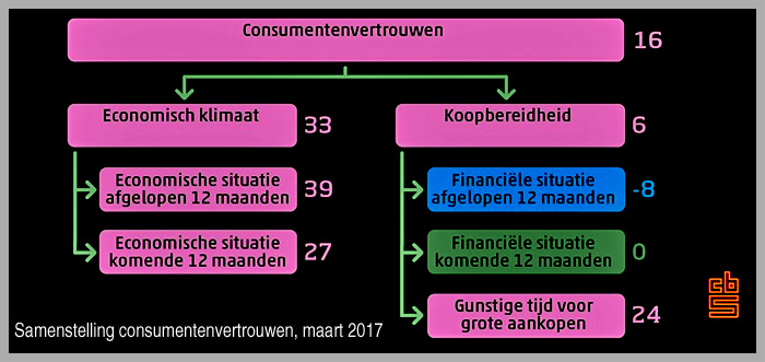 Foto Amstelveen