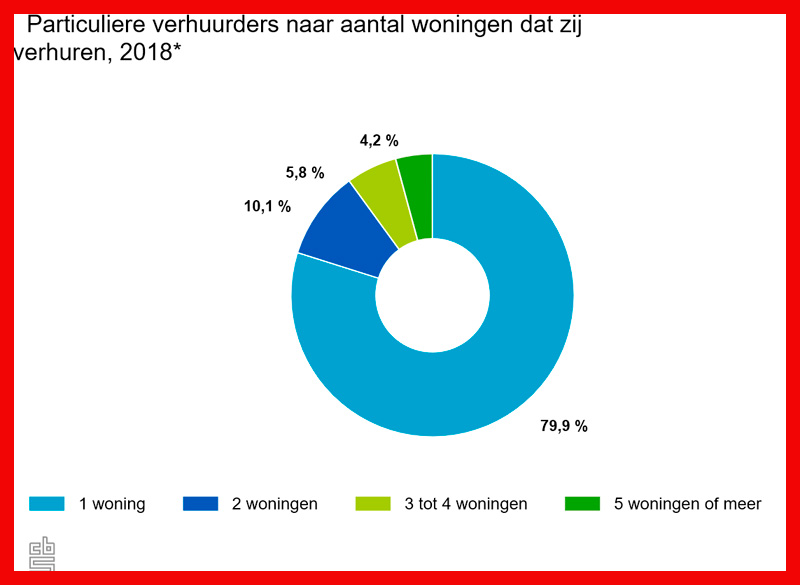 Foto Amstelveen