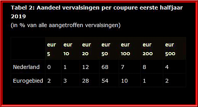 Foto Amstelveen