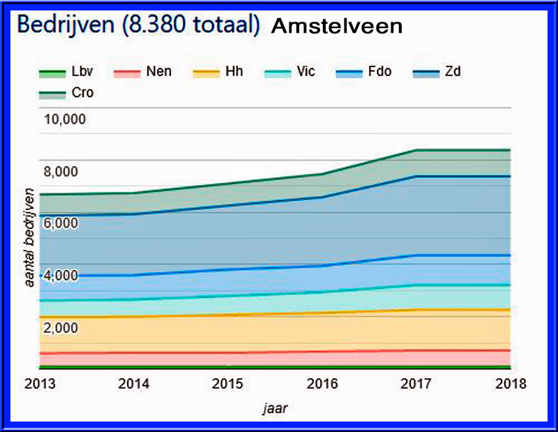 Foto Amstelveen