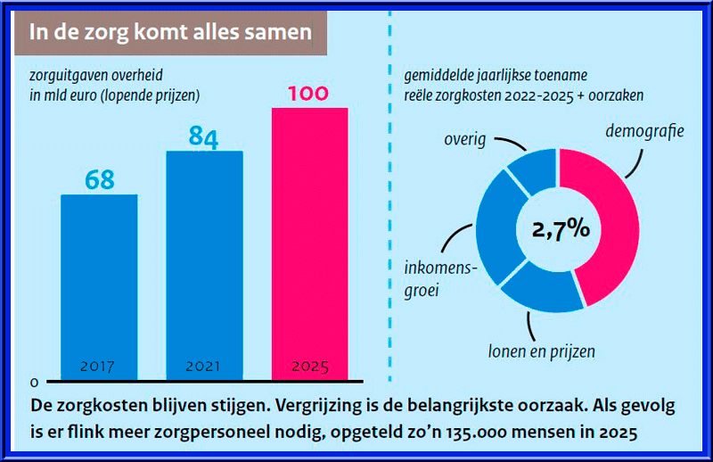 Foto Amstelveen