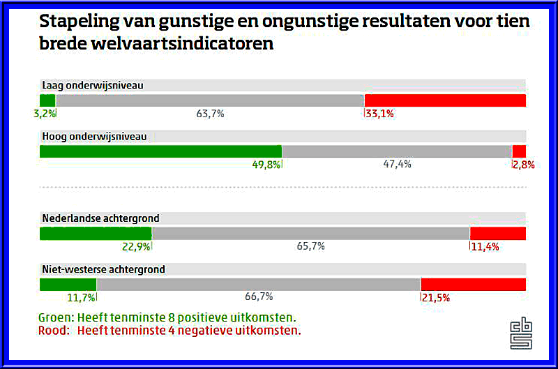 Foto Amstelveen