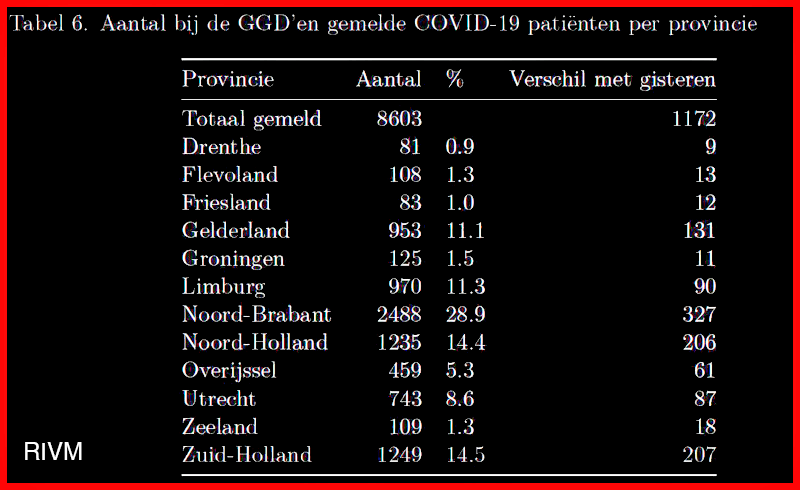 Foto Amstelveen