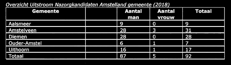 Foto Amstelveen