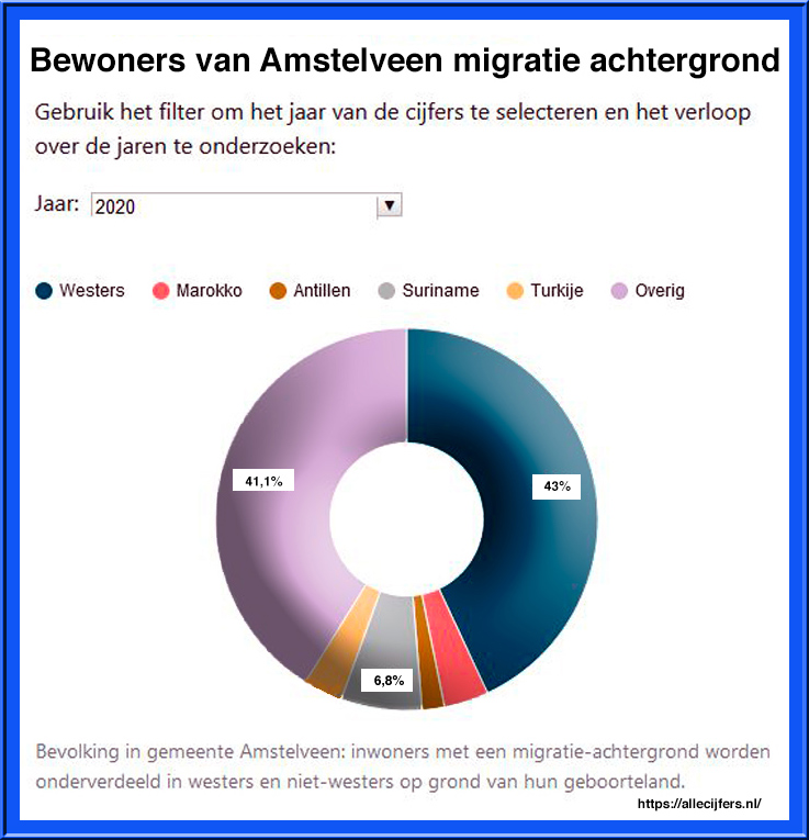 Foto Amstelveen