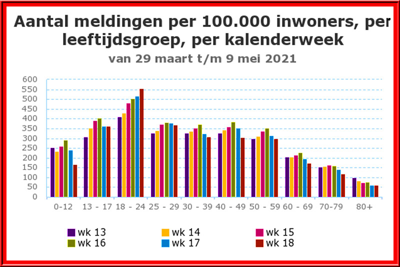 Foto Amstelveen