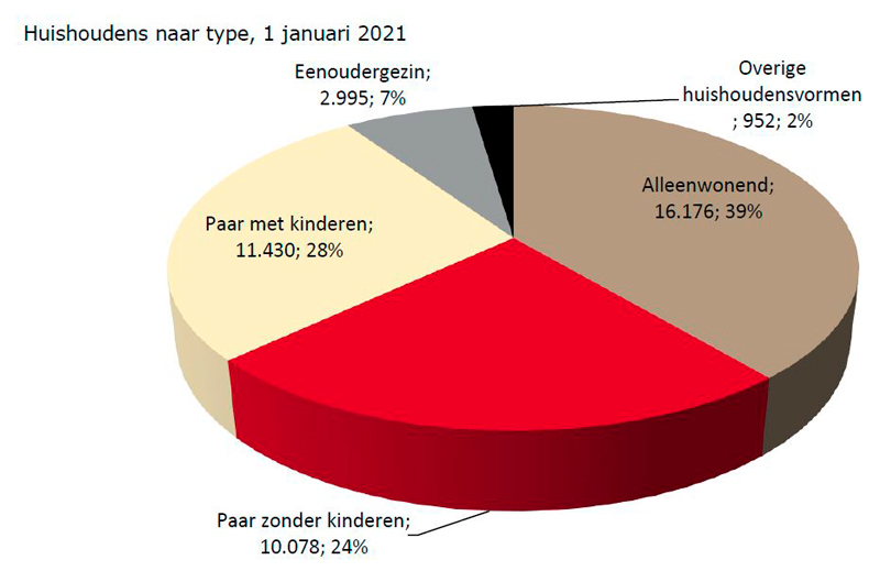 Foto Amstelveen