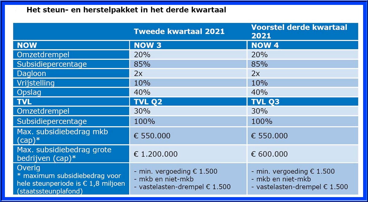 Foto Amstelveen