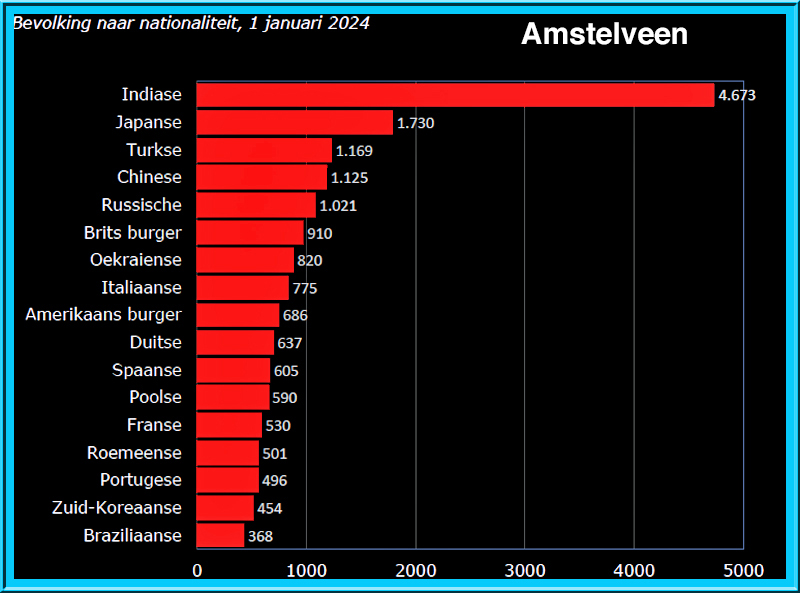 Foto Amstelveen